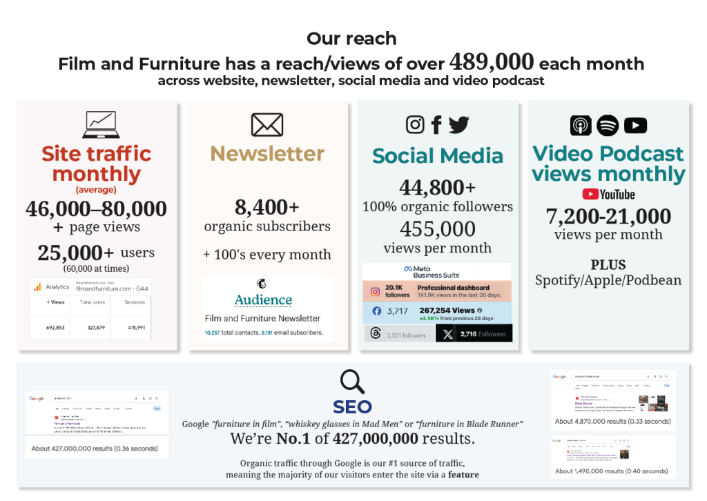film and furniture brand partnerships